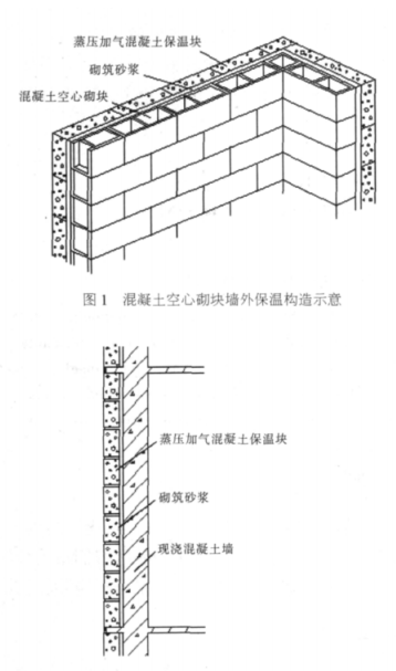 翠屏蒸压加气混凝土砌块复合保温外墙性能与构造